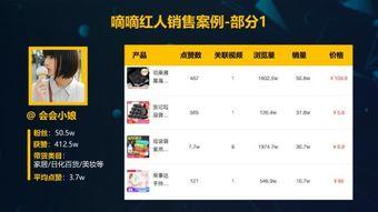 抖音网红吃瓜在哪个平台看,抖音网红吃瓜，独家平台观看指南