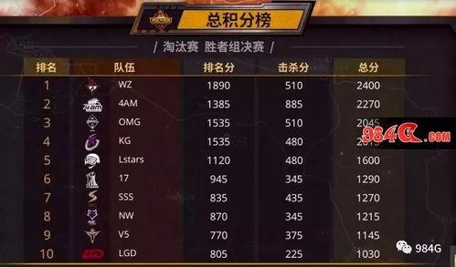 吃瓜大赛鱼爪网直播,瓜田战况激烈，瓜王花落谁家？  第2张